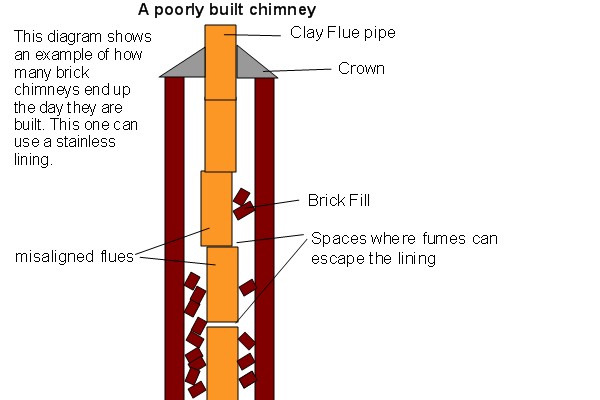 Top-sealing chimney damper replacement in Baldwin, NY